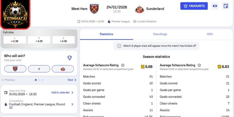 Kèo châu Á trận West Ham United vs Sunderland (19:30 24/01 | Premier League)
