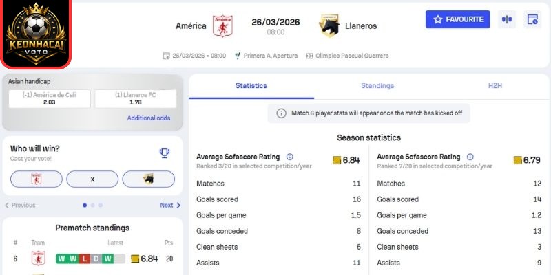 Soi kèo trận America de Cali vs Llaneros FC (08:00 ngày 26/03, VĐQG Colombia) 2 Kèo châu Á trận America de Cali vs Llaneros FC (08:00 ngày 26/03, VĐQG Colombia)