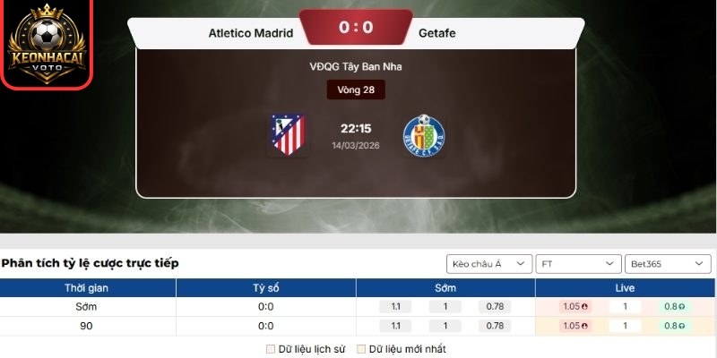 Atletico Madrid vs Getafe soi kèo La Liga 22:15 ngày 14/03 2 Kèo châu Á trận Atletico Madrid vs Getafe (22:15 ngày 14/03, La Liga)