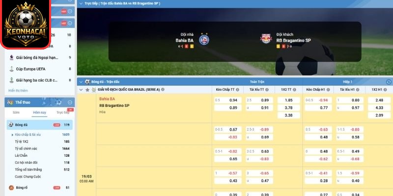Soi kèo trận Bahia (BA) vs Bragantino SP (05:00 ngày 19/03, VĐQG Brazil) 2 Kèo châu Á trận Bahia (BA) vs Bragantino SP (05:00 ngày 19/03, VĐQG Brazil)