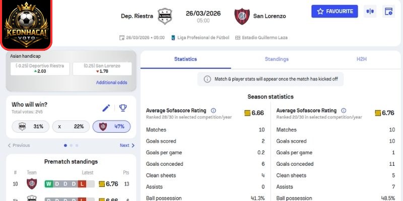 Soi kèo trận Deportivo Riestra vs San Lorenzo (05:00 ngày 26/03, VĐQG Argentina) 2 Kèo châu Á trận Deportivo Riestra vs San Lorenzo (05:00 ngày 26/03, VĐQG Argentina)