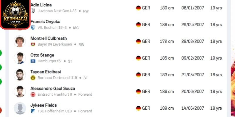 Soi kèo trận Germany U19 vs Sweden U19 (00:00 ngày 26/03, EURO U19) 1 Phong độ Germany U19