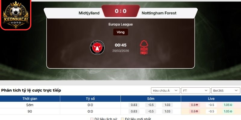 Soi kèo trận Midtjylland vs Nottingham Forest (00:45 ngày 20/03, Europa League) 2 Kèo châu Á trận Midtjylland vs Nottingham Forest (00:45 ngày 20/03, Europa League)
