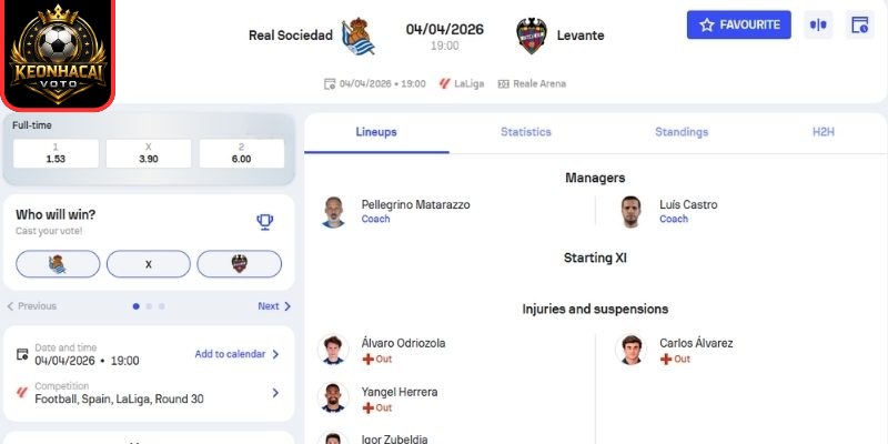 Kèo châu Á trận Real Sociedad vs Levante (19:00 ngày 04/04, La Liga)