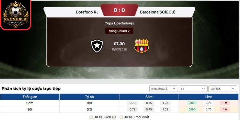 Kèo châu Á trận Botafogo (RJ) vs Barcelona SC (ECU) (07:30 ngày 11/03)