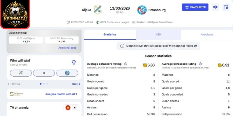 Kèo châu Á trận NK Rijeka vs Strasbourg (00:45 ngày 13/03, Europa Conference League)