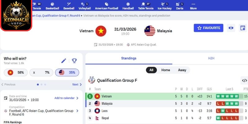 Kèo châu Á trận Việt Nam vs Malaysia (19:00 ngày 31/03, Vòng loại Asian Cup 2027)