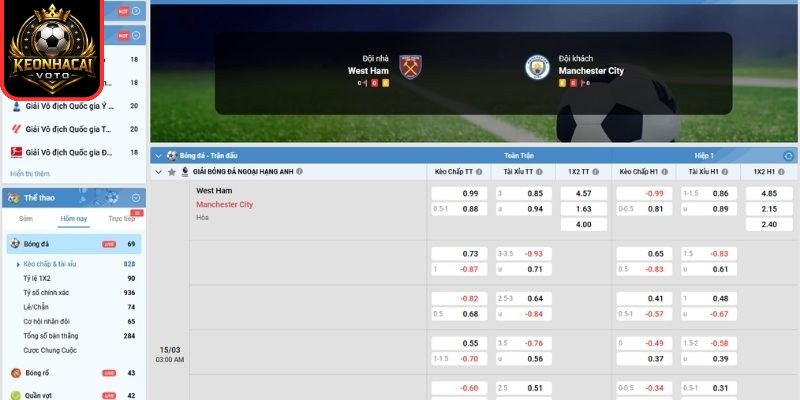 Soi kèo trận West Ham United vs Manchester City (03:00 ngày 15/03, Ngoại hạng Anh) 2 Kèo châu Á trận West Ham United vs Manchester City (03:00 ngày 15/03, Ngoại hạng Anh)