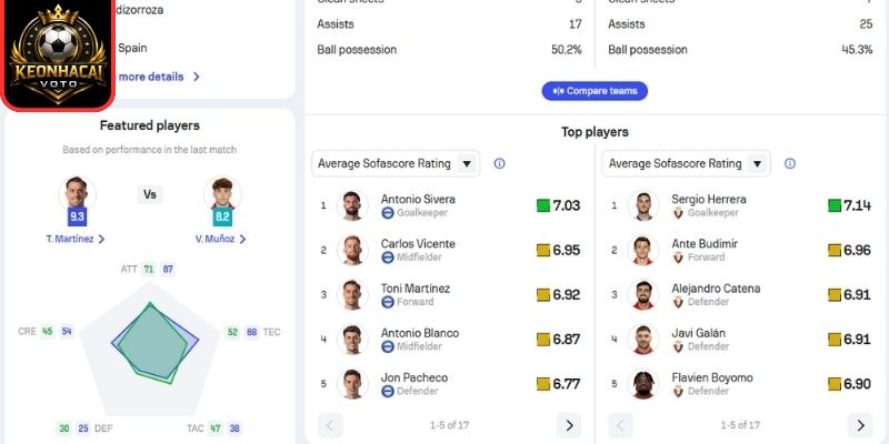Soi kèo trận Alavés vs Osasuna (02:00 ngày 06/04, La Liga) 3 Thông tin lực lượng ra sân Alavés vs Osasuna (02:00 ngày 06/04, La Liga)