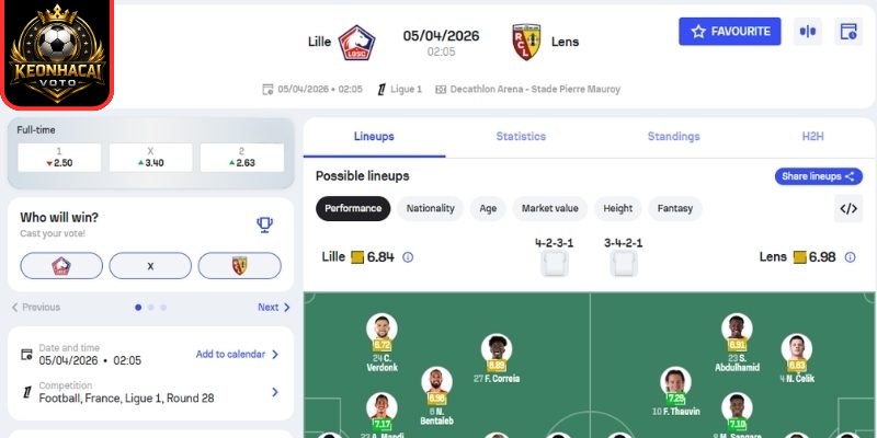 Soi kèo trận Lille vs Lens (02:05 ngày 05/04, Ligue 1) 2 Kèo châu Á trận Lille vs Lens (02:05 ngày 05/04, Ligue 1)