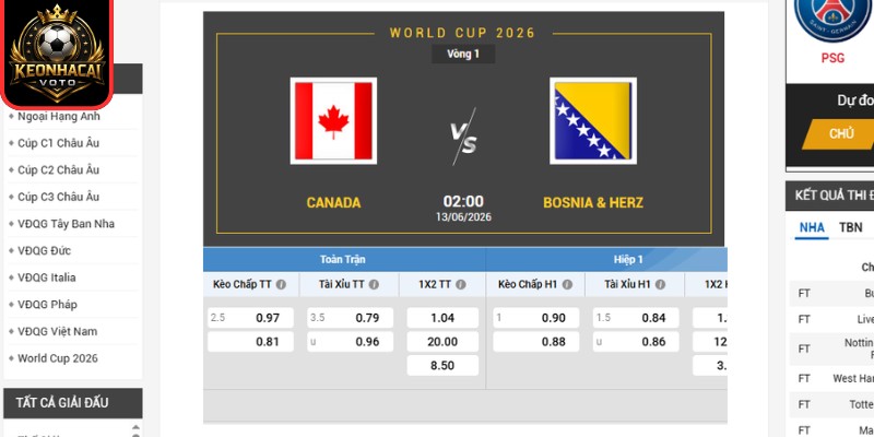Soi Kèo Canada Vs Bosnia 02:00 Ngày 13/06 (Bảng B - World Cup) 2 Kèo châu Á trận Canada vs Bosnia 02:00 ngày 13/06 (Bảng B - World Cup)