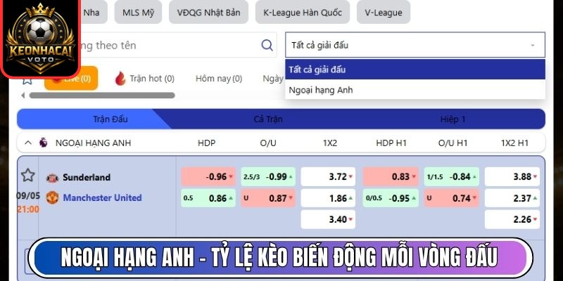 Ngoại Hạng Anh – Tỷ lệ kèo biến động sôi động mỗi vòng đấu