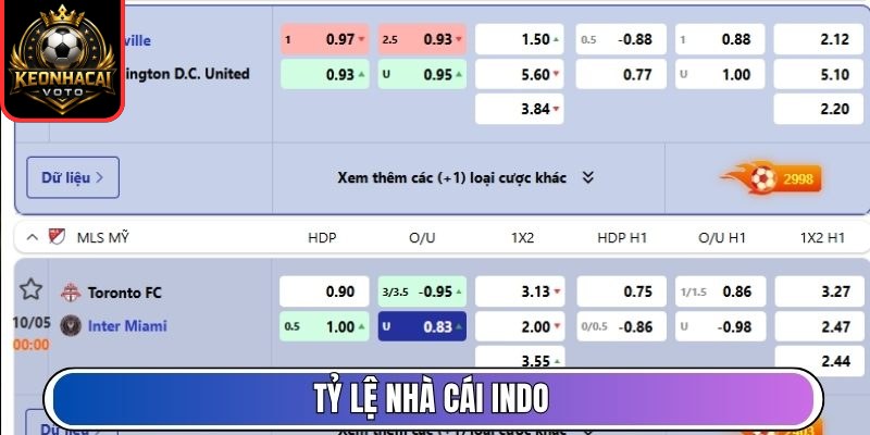 Tỷ lệ nhà cái Indo