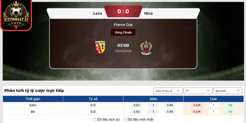 Soi kèo Lens vs Nice (02:00 ngày 23/05, Cúp Pháp) 2 Kèo châu Á trận Lens vs Nice (02:00 ngày 23/05, Cúp Pháp)