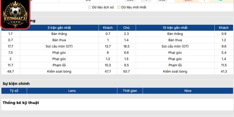 Soi kèo Lens vs Nice (02:00 ngày 23/05, Cúp Pháp) 1 Phong độ Lens mới đây