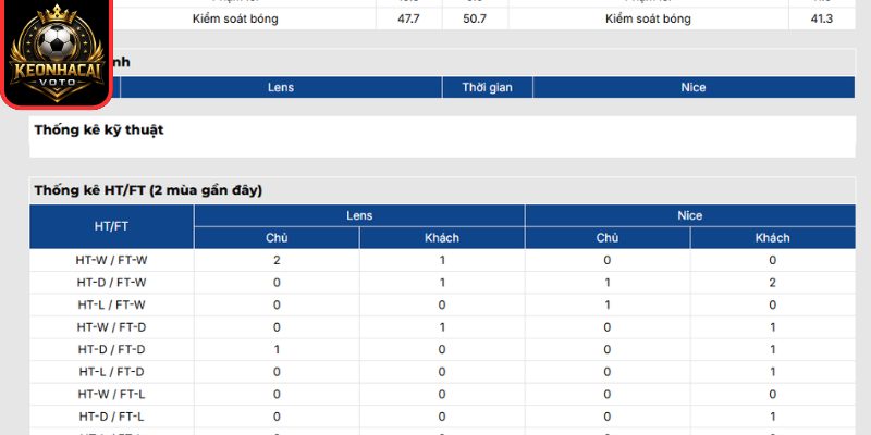 Soi kèo Lens vs Nice (02:00 ngày 23/05, Cúp Pháp) 3 Thông tin lực lượng trận Lens vs Nice (02:00 ngày 23/05, Cúp Pháp)