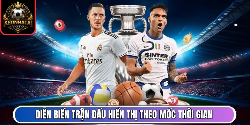 Diễn biến trận đấu hiển thị theo mốc thời gian