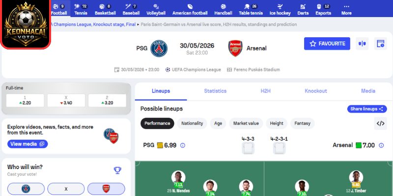Kèo châu Á trận PSG vs Arsenal (23:00 ngày 30/05, Cup C1)