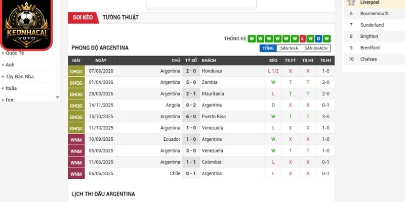 Soi kèo Argentina vs Áo 00:00 ngày 23/06 (Bảng J - World Cup) 1 Phong độ Argentina gần nhất