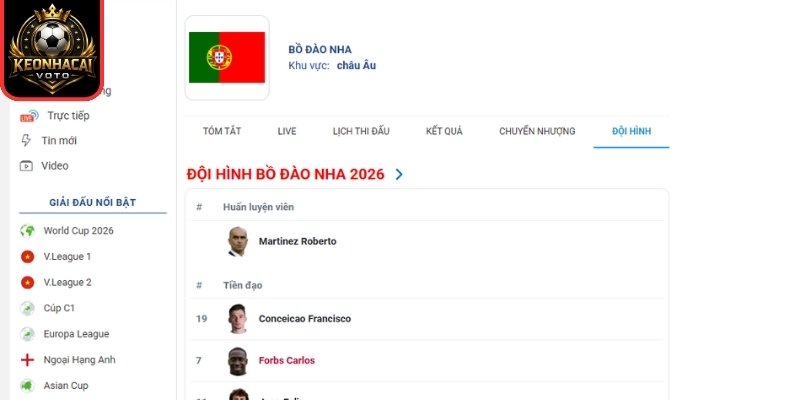 Phong độ Bồ Đào Nha gần nhất