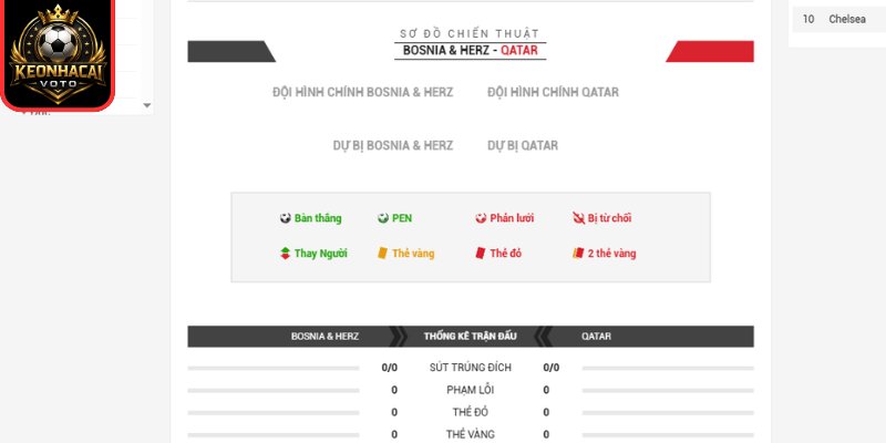 Thông tin lực lượng trận Bosnia & Herz vs Qatar 02:00 ngày 25/06 (Bảng B - World Cup)