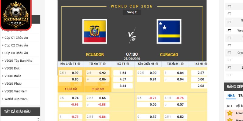 Soi kèo Ecuador vs Curacao 07:00 ngày 21/06 (Bảng E - World Cup) 2 Kèo châu Á trận Ecuador vs Curacao 07:00 ngày 21/06 (Bảng E - World Cup)