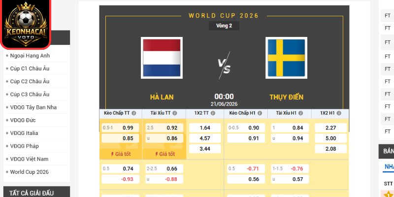 Soi kèo Hà Lan vs Thụy Điển 00:00 ngày 21/06 (Bảng F - World Cup) 2 Kèo châu Á trận Hà Lan vs Thụy Điển 00:00 ngày 21/06 (Bảng F - World Cup)