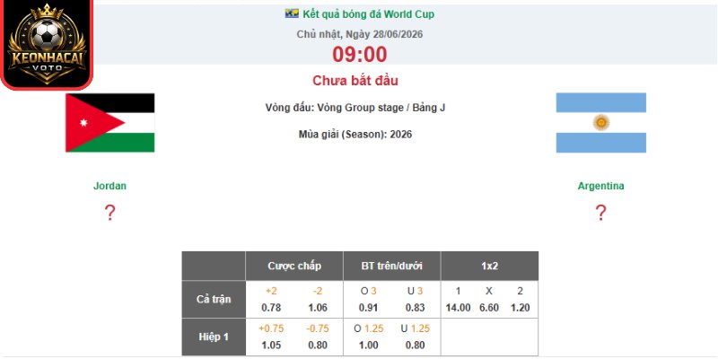 Kèo châu Âu trận Jordan vs Argentina 09:00 ngày 28/06 (Bảng J - World Cup)