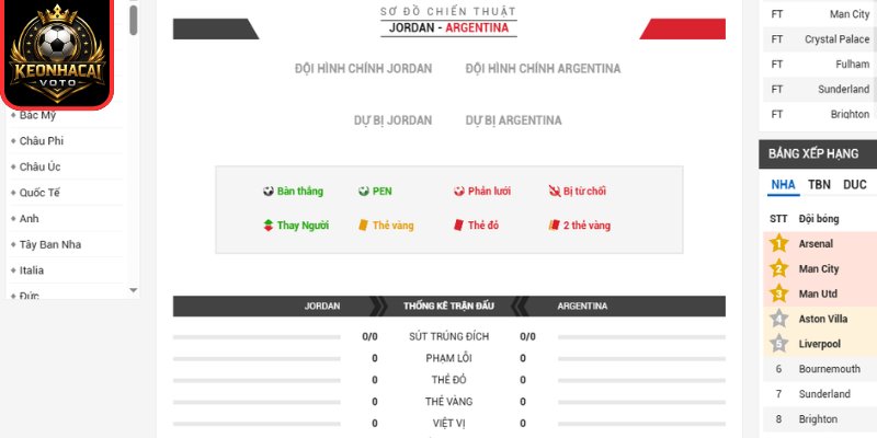 Thông tin lực lượng trận Jordan vs Argentina 09:00 ngày 28/06 (Bảng J - World Cup)