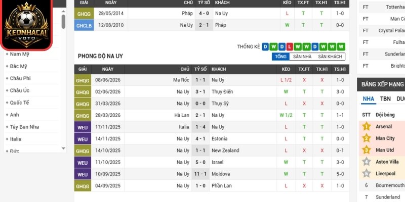 Soi kèo Na Uy vs Pháp 02:00 ngày 27/06 (Bảng I - World Cup) 1 Phong độ Na Uy gần nhất