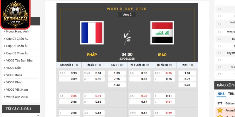 Soi kèo Pháp vs Iraq 04:00 ngày 23/06 (Bảng I - World Cup) 2 Kèo châu Âu trận Pháp vs Iraq 04:00 ngày 23/06 (Bảng I - World Cup)