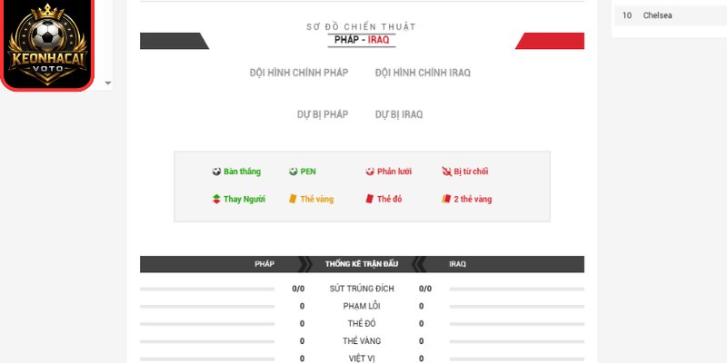 Soi kèo Pháp vs Iraq 04:00 ngày 23/06 (Bảng I - World Cup) 3 Thông tin lực lượng trận Pháp vs Iraq 04:00 ngày 23/06 (Bảng I - World Cup)