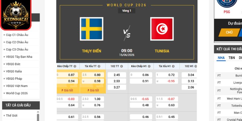 Soi Kèo Thụy Điển Vs Tunisia 09:00 Ngày 15/06 (Bảng F - World Cup 2026) 2 Kèo châu Âu trận Thụy Điển vs Tunisia 09:00 ngày 15/06 (Bảng F - World Cup 2026)