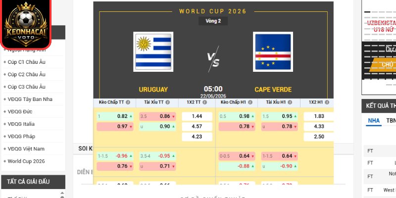 Soi kèo Uruguay vs Cape Verde 05:00 ngày 22/06 (Bảng H - World Cup) 2 Kèo châu Âu trận Uruguay vs Cape Verde 05:00 ngày 22/06 (Bảng H - World Cup)