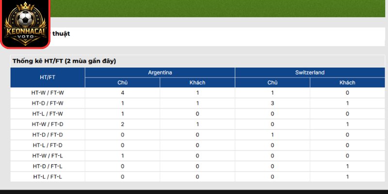 Thông tin lực lượng Argentina vs Thụy Sỹ 04:00 ngày 12/07 (Vòng Tứ Kết - World Cup)