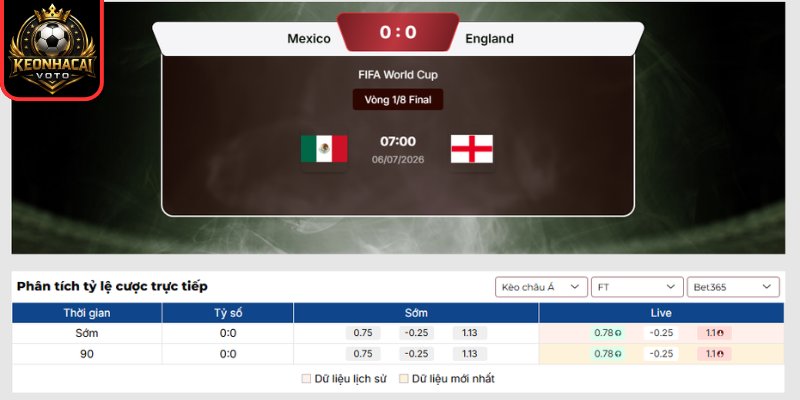 Soi Kèo Mexico vs Anh 07:00 ngày 06/07 (Vòng 1/8 - World Cup) 2 Kèo châu á trận Mexico vs Anh 07:00 ngày 06/07 (Vòng 1/8 - World Cup)
