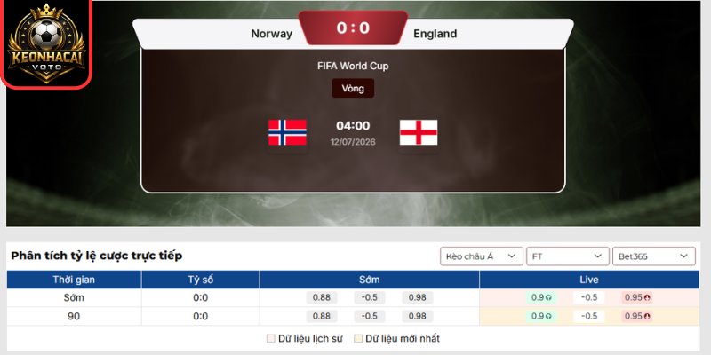 Kèo châu Á trận Na Uy vs Anh 04:00 ngày 12/07 (Vòng Tứ Kết - World Cup)